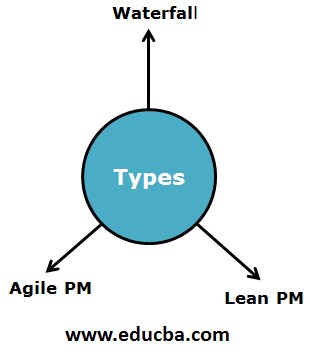 Types of Project Management