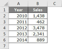  VBA Range Example 4-1