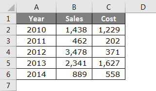 VBA Range Example 6-1