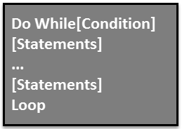 VBA Do-While Loop Syntax 1