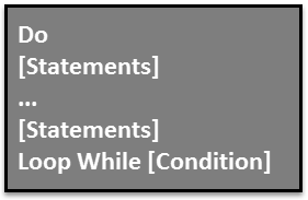 VBA Do-While Loop Syntax 2