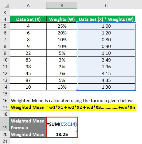 Weighted Mean Formula Example 1-5