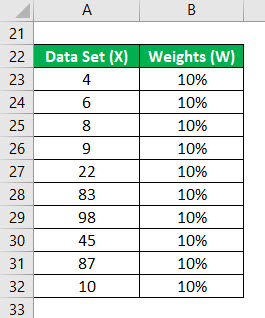 Weighted Mean Formula Example 1-6