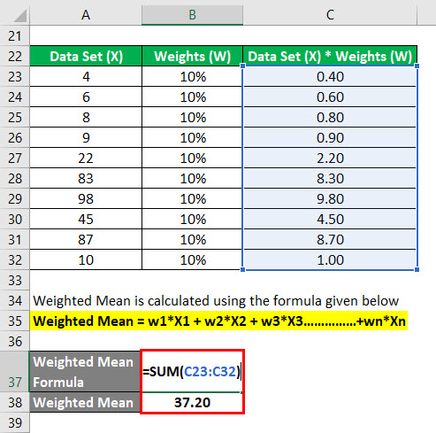 Weighted Mean Formula Example 1-8