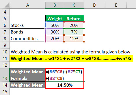 Calculation of Example 2-2