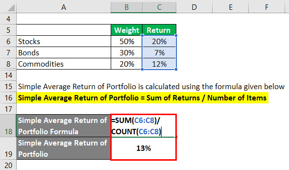 Calculation of Simple Average Return of Portfolio