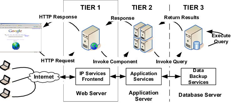 What-is-Application-Server 1.1