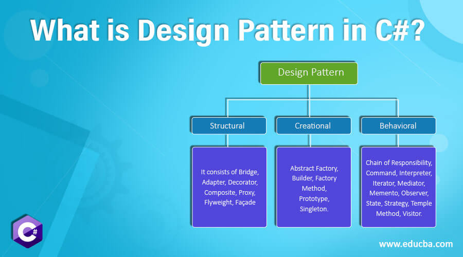 What is Design Pattern in C#?