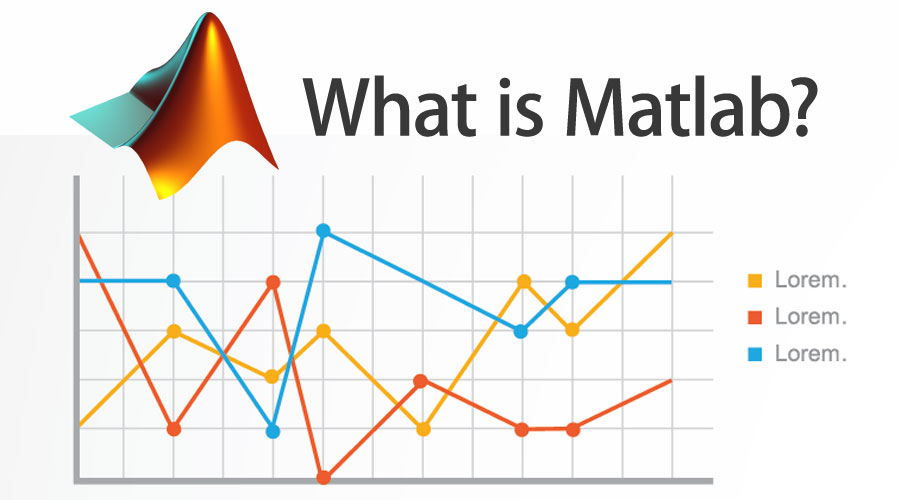 What is Matlab