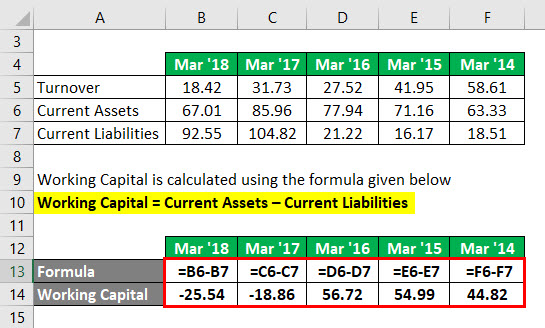 Calculation of Working Capital 2