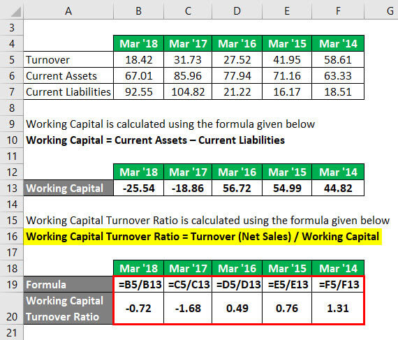 Working Capital Turnover Ratio Example 2-3