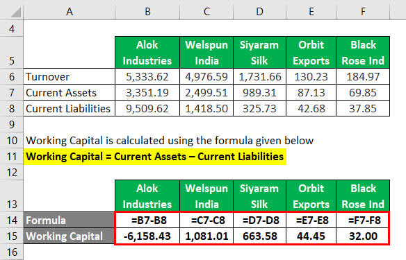 Calculation of Working Capital 3
