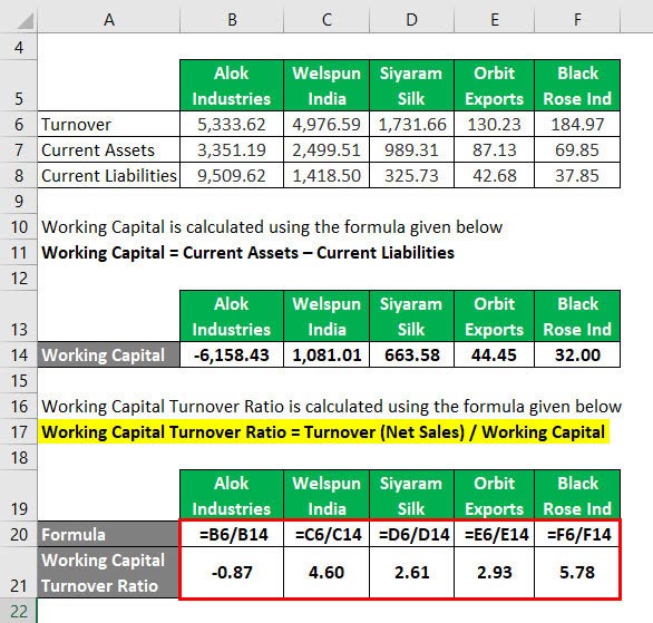 Working Capital Turnover Ratio Example 3-3