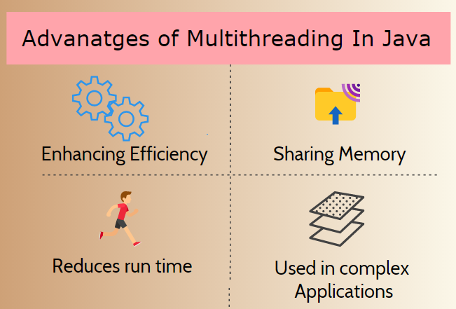 advantages of multithreading in java