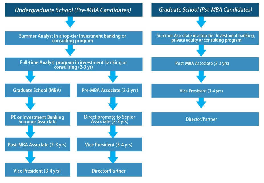 career path in Private Equity
