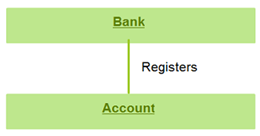 class diagram (Association)