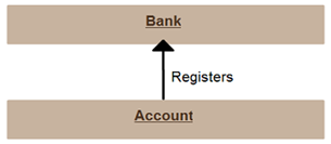 class diagram (Directed Association)