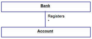 class diagram ( Multiplicity )