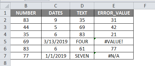COUNT Formula in Excel | How to Use COUNT Formula?
