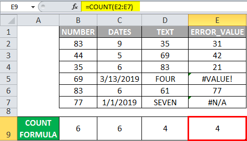count formula example 4-50