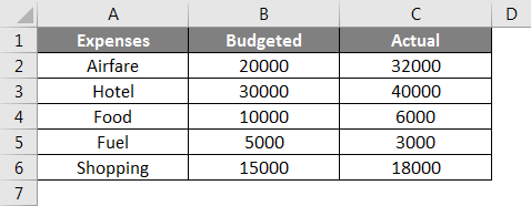 Example 4 Excel data