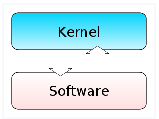 monolithic kernel working