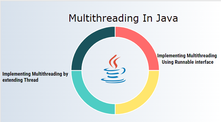 multithreading In Java