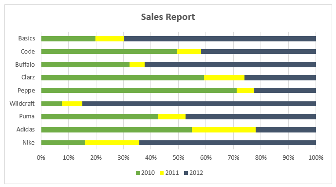 Final Result of Example 3