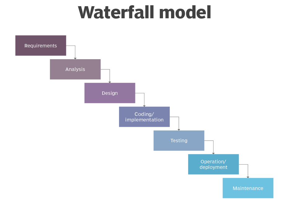 waterfall model 1