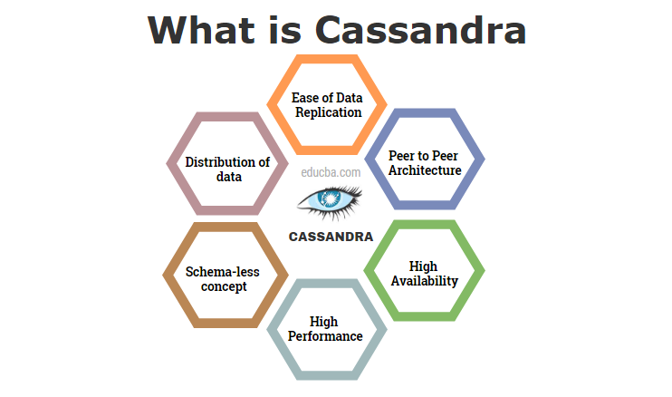 what is Cassandra
