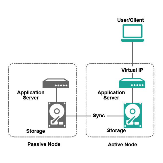 Pass storage. 2023 keystone bullet ultra lite 287qbs. How jenkins work. Дом уинслоу в ривер-форесте план. Pass storage.