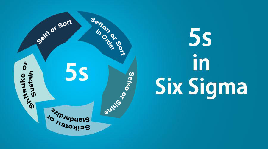 5s in Six Sigma