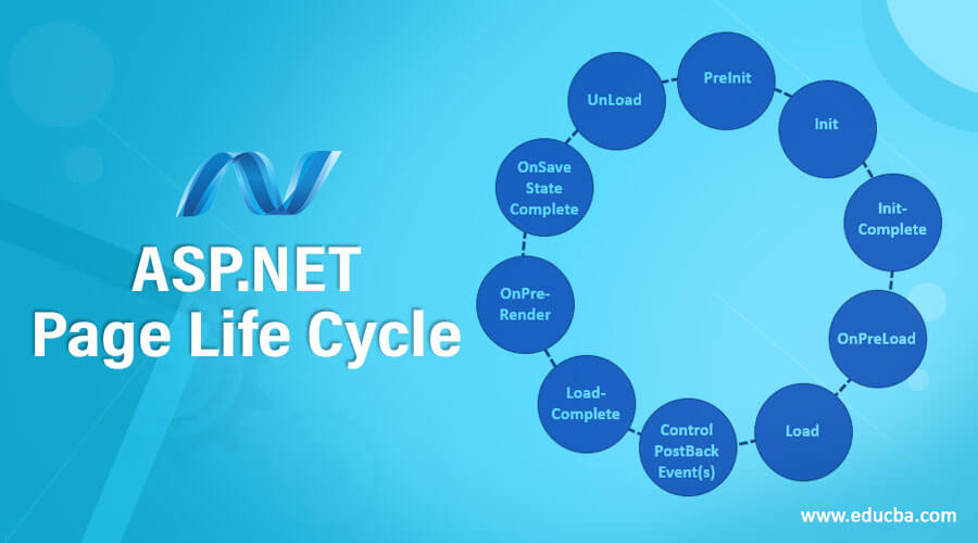 ASP.NET Page Life Cycle