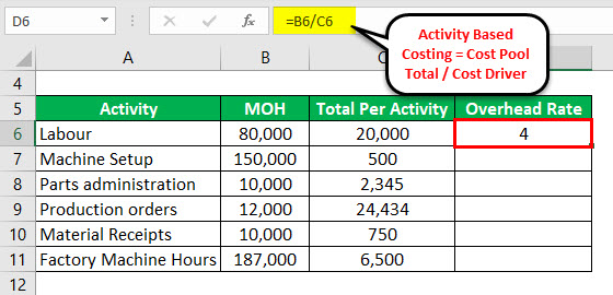 Activity Based Costing Formula Example 1-2