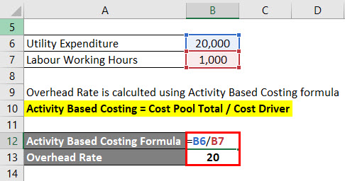 Activity Based Costing Formula Example 2-2