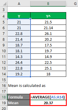 Calculation of Mean Example 2-2