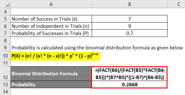 Binomial Distribution Formula Example 2-2