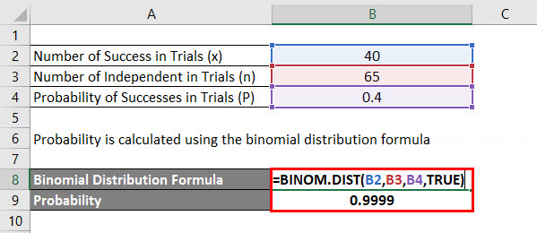 Binomial Distribution Formula Example 4-2