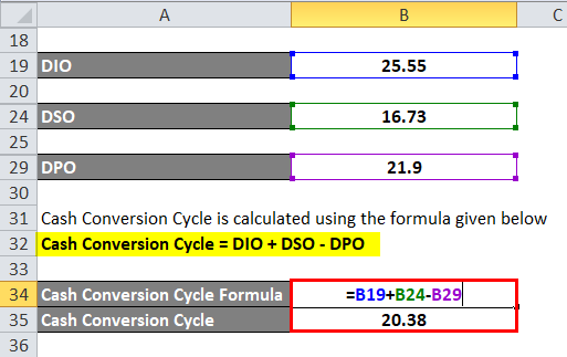 Calculation of Cash Conversion Cycle Formula for example 1
