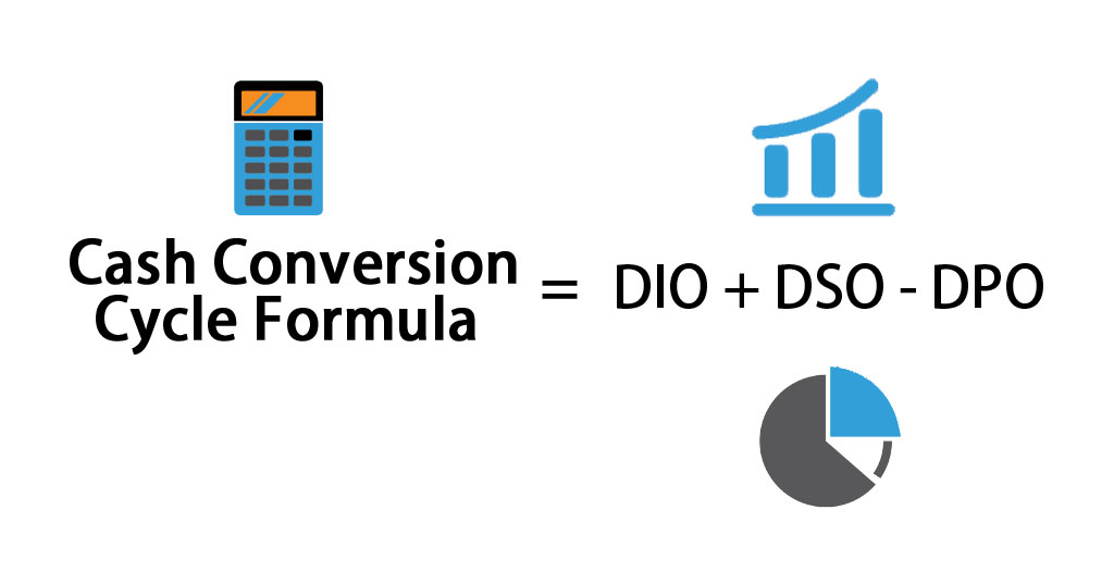 Cash Conversion Cycle Formula