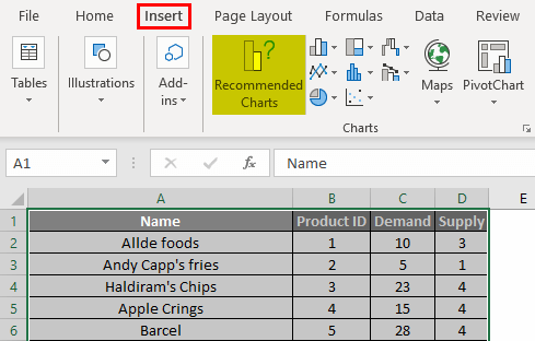 Chart Wizard Example 4.2