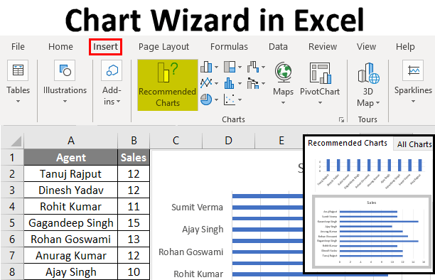 Chart Wizard in Excel