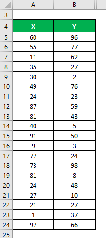 Coefficient of Determination Formula Example 1-1