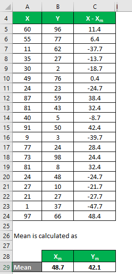 Coefficient of Determination Formula Example 1-4