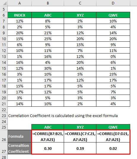 Correlation Coefficient Example 2-2
