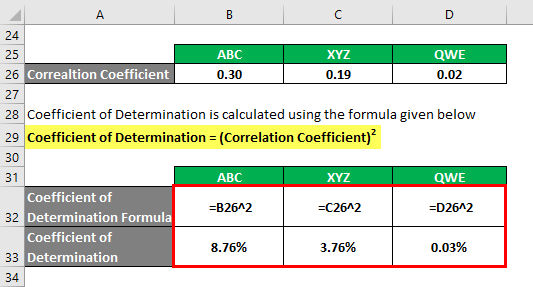 Coefficient of Determination Formula Example 2-3