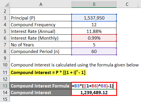Compound Interest Formula Example 2-2