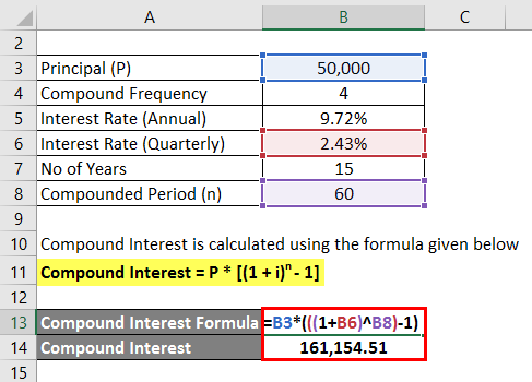 Compound Interest Formula Example 3-2