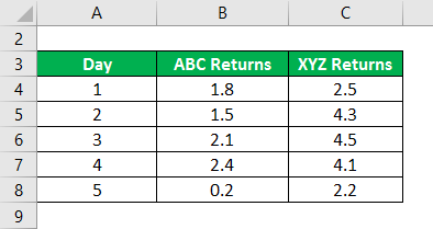 Covariance Formula Example 1-1