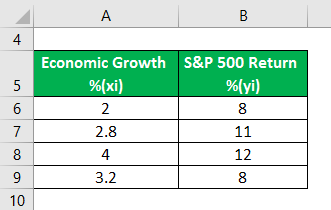 Covariance Formula Example 2-1
